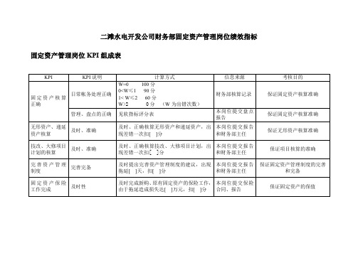 财务部固定资产管理岗位绩效指标表