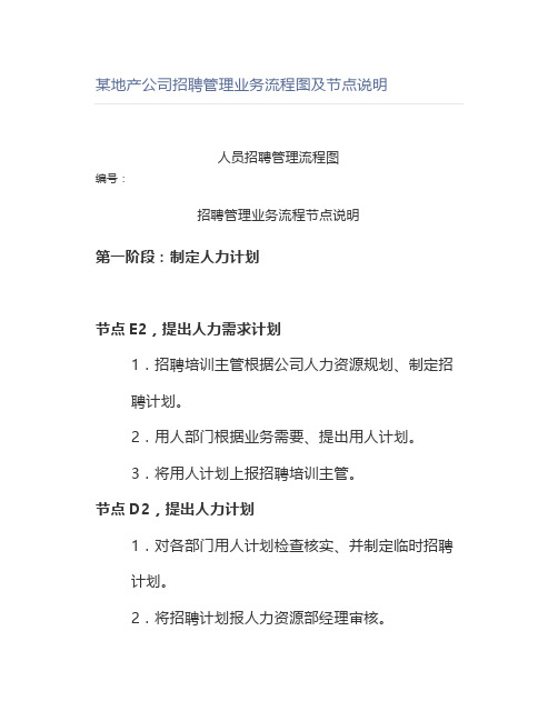 某地产公司招聘管理业务流程图及节点说明