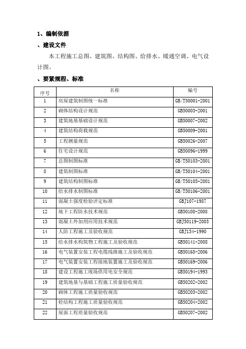 西区中北蓝白领公寓工程施工组织设计