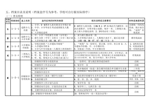 档案目录及说明(档案盒序号为参考