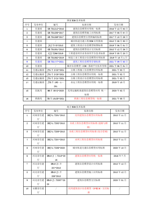 全国BIM技术标准(2021版)