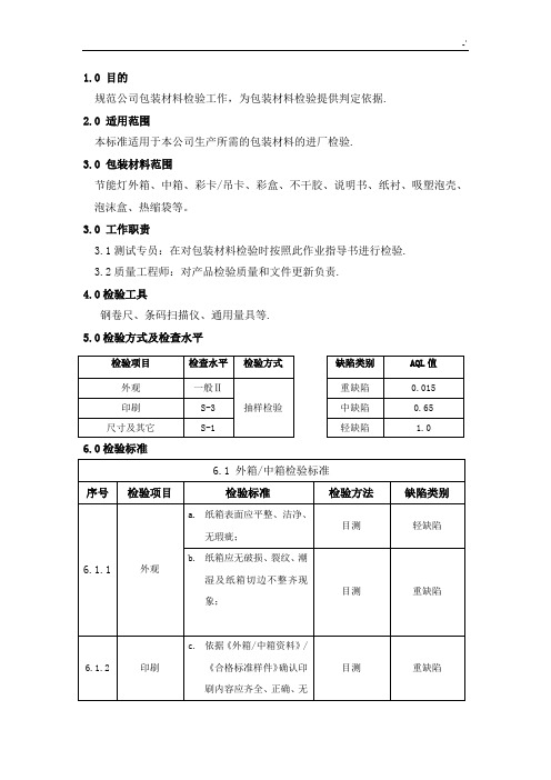 包装材料检验规范标准