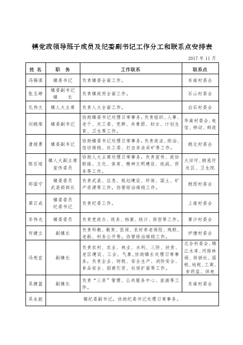 镇党政领导班子成员及纪委副书记工作分工和联系点安排表