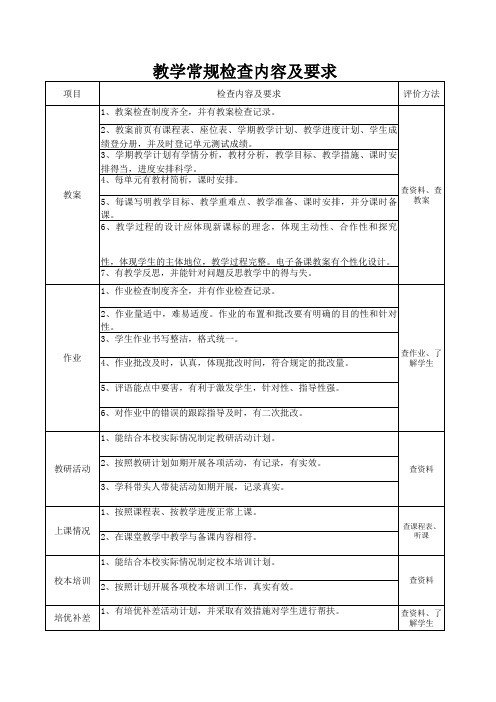 xx县教学常规检查记录表