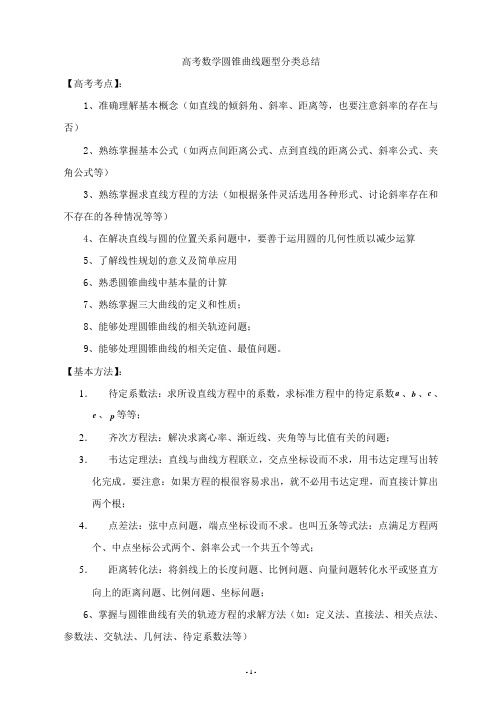 高考数学圆锥曲线题型分类总结(精品)