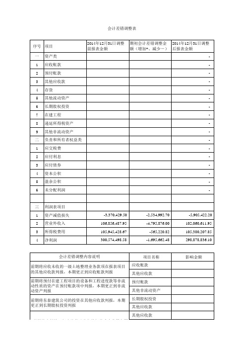 会计差错调整明细表