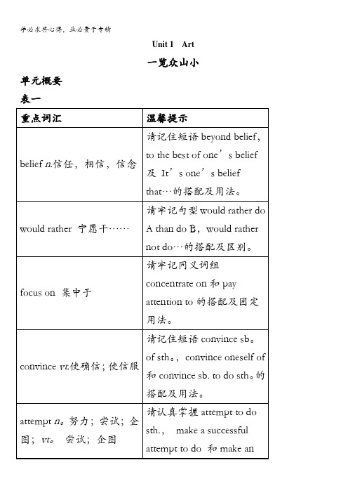 高二英语选修6学案：目标导引Unit1 Art含解析
