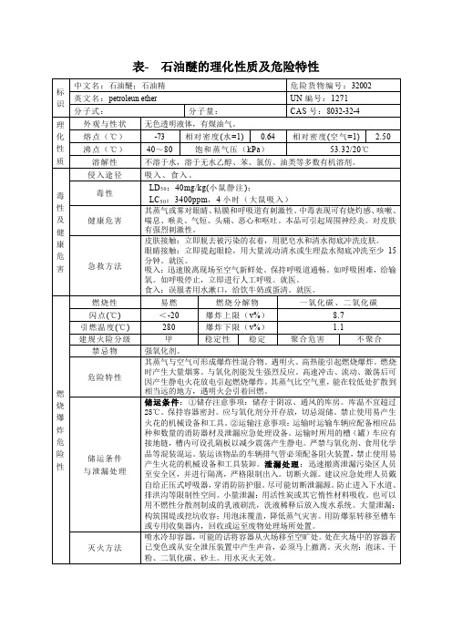 表- 石油醚的理化性质及危险特性