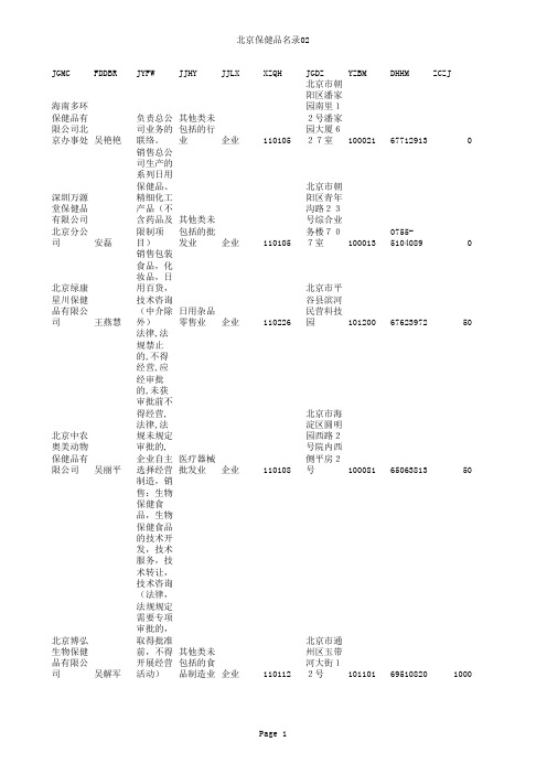 北京保健品企业