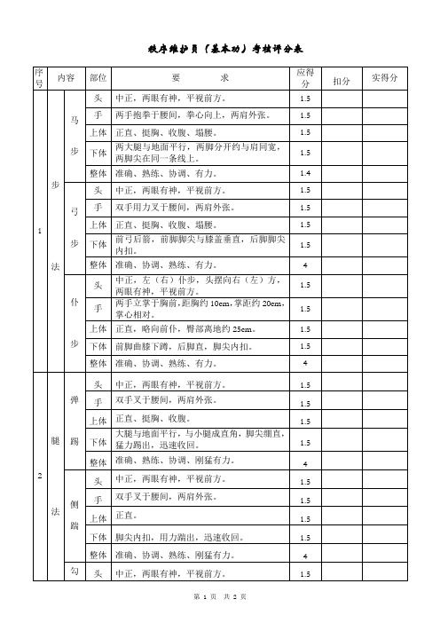 秩序维护员军训(基本功)考核评分表