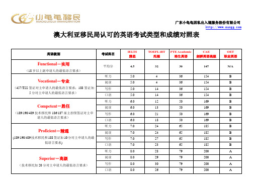 澳大利亚移民局认可的英语考试类型和成绩对照表