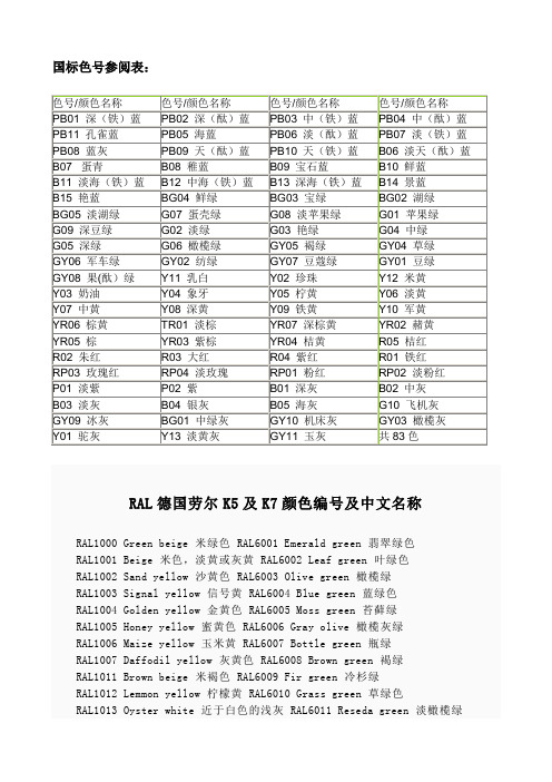 RAL德国劳尔K5及K7颜色编号及中文名称
