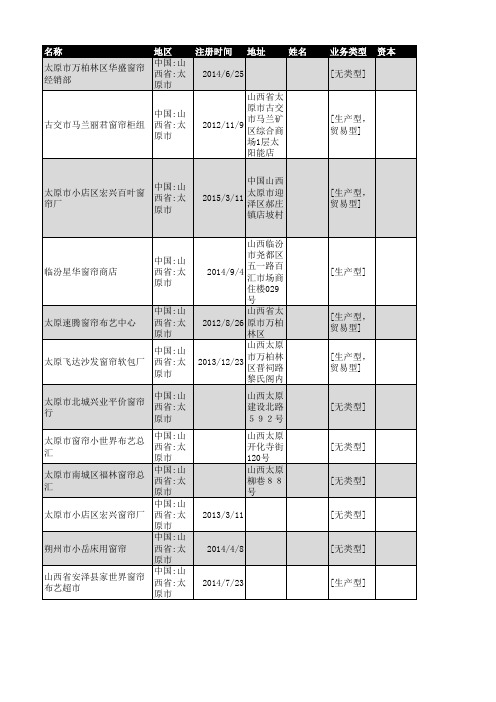 2018年太原市窗帘行业企业名录97家
