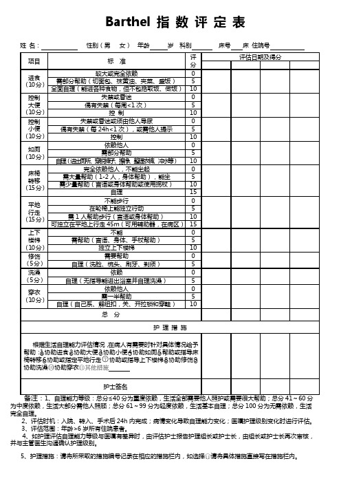 barthel评分表