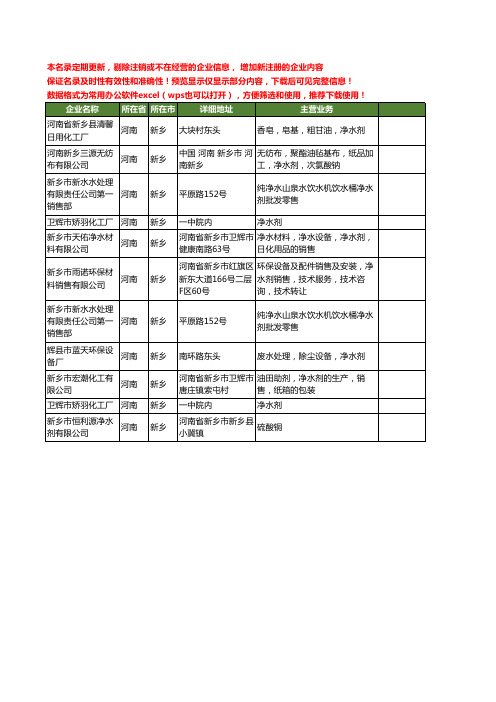 新版河南省新乡净水剂工商企业公司商家名录名单联系方式大全11家