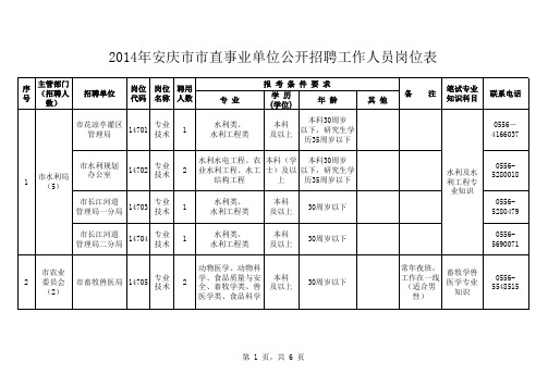 2014安徽安庆市直事业单位公开招聘61人职位表