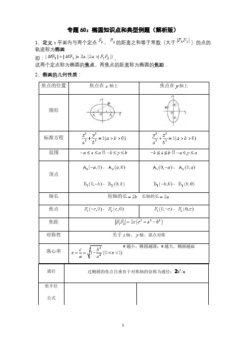 专题60：椭圆知识点和典型例题(解析版)