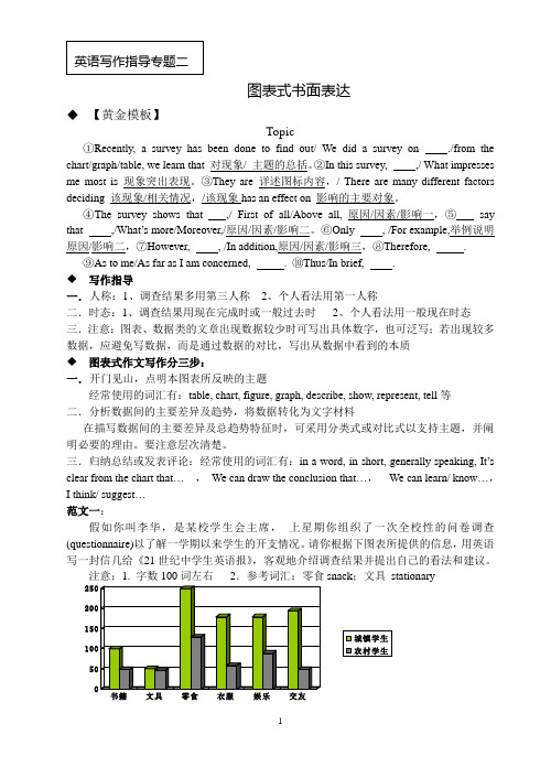写作专题指导二---图表式书面表达