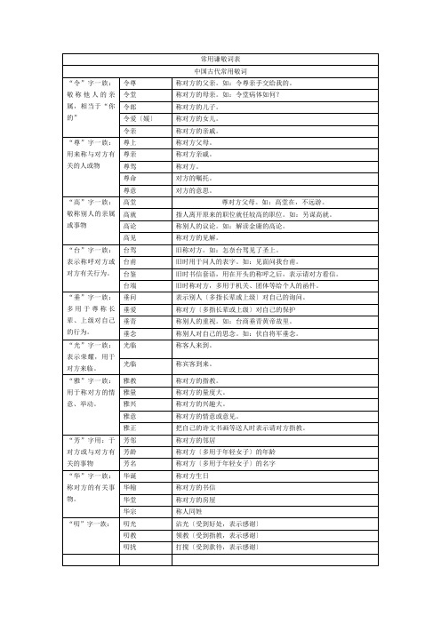 敬词谦词(完整版)