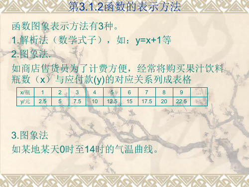 3种方法表函数