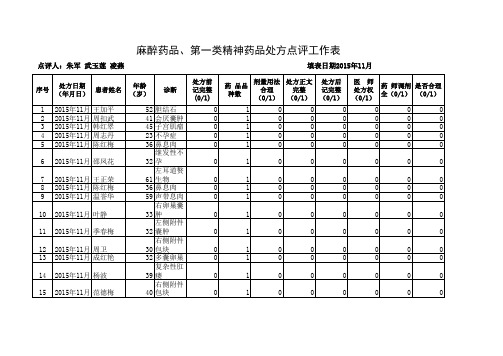 2015麻醉药品、第一类精神药品处方点评表