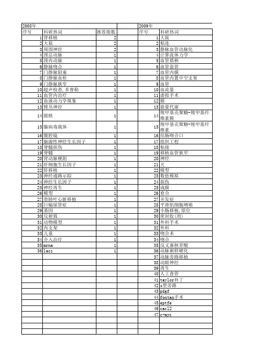 【国家自然科学基金】_吻合口_基金支持热词逐年推荐_【万方软件创新助手】_20140730