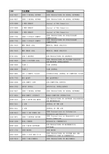 计算机学科SCI分区