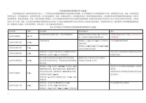注射液溶媒配置时间滴速