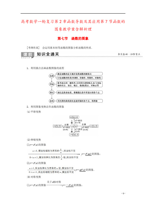 高考数学一轮复习第2章函数导数及其应用第7节函数的图象教学案含解析理