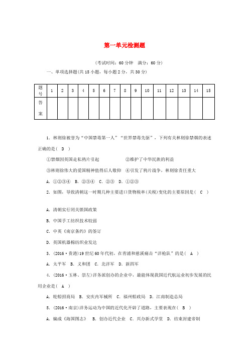 (广西专用)八年级历史上册 第1单元 列强侵华与晚清时期的救亡图存检测题 岳麓版-岳麓版初中八年级上