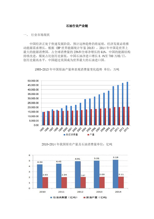 石油行业产业链