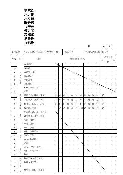 GD3003单位(子单位)工程观感质量检查记录