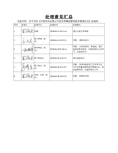 关于印发《中铁电化运管公司安全质量监察特派员管理办法》的通知_处理记录