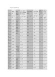 铸造铝合金的性能