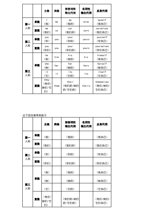 人称代词与物主代词表格