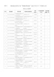 国家重点研发计划智能农机装备重点专项2017年