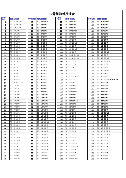 TC骨架油封尺寸表