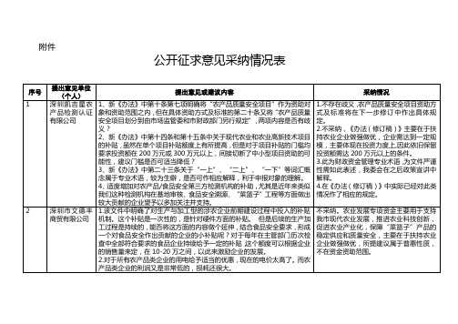 公开征求意见采纳情况表