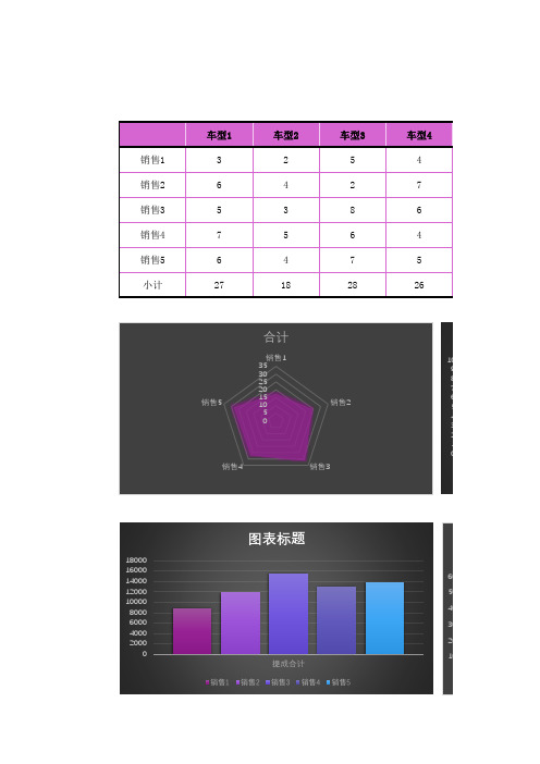 售车提成表excel模板