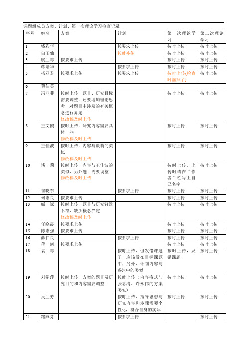 课题组成员方案、计划、第一次理论学习检查记录