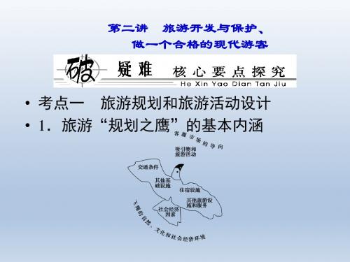 【优化探究】2014高考地理(人教新课标全国通用版)一轮复习课件选修3-2第二讲 旅游开发与保护、做一个合格