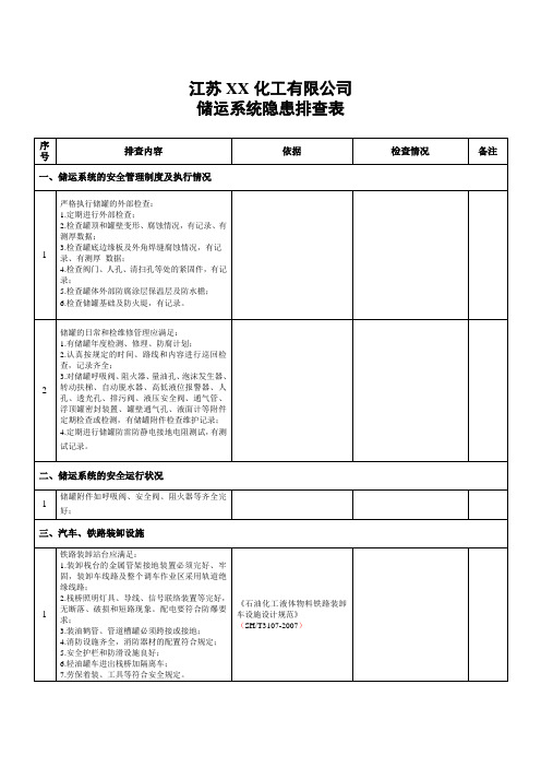 储运系统隐患排查表(每月一次)
