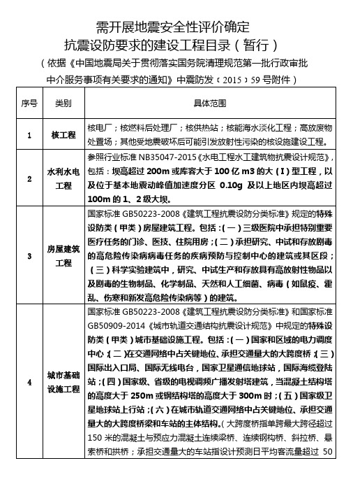 地震安全性评价详细目录(2015调整后)