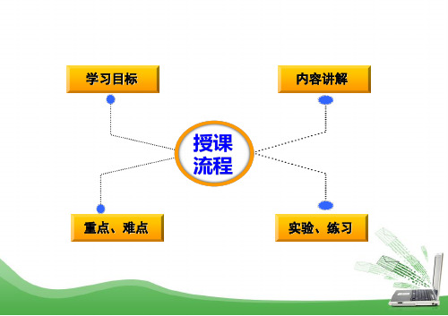 电气元件布置图及安装接线图