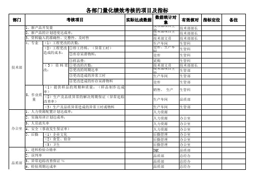 各部门绩效考核数据统计方案(XLS)