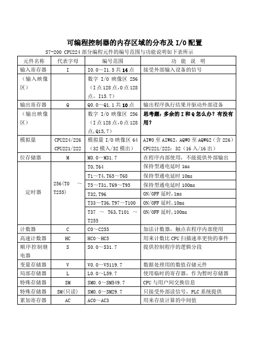 S7-200内存区域分布及IO配置第五章补充2