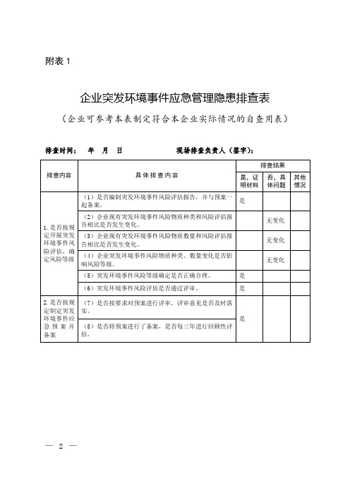 企业突发环境事件应急管理隐患排查表