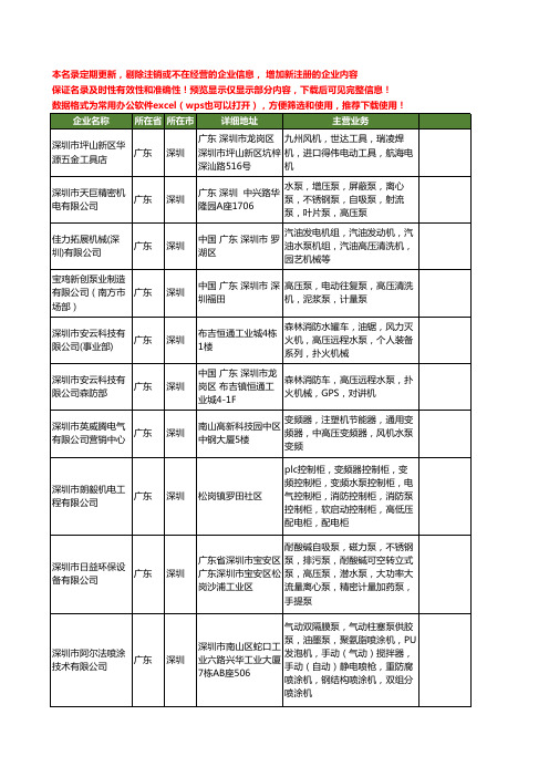 新版广东省深圳高压水泵工商企业公司商家名录名单联系方式大全46家