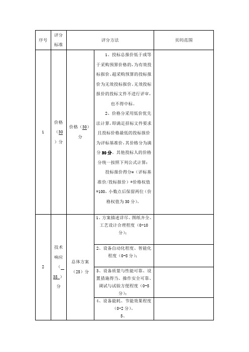 评分索引表