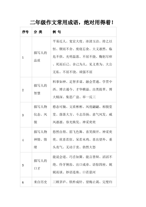 二年级作文常用成语